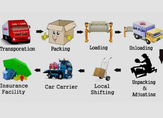 R M LOGISTICS PACKERS AND MOVERS, R M LOGISTICS PACKERS AND MOVERS